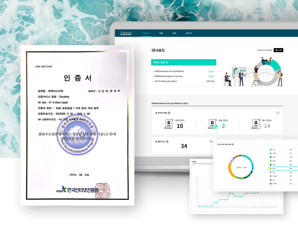 CloudKey (Key4C)